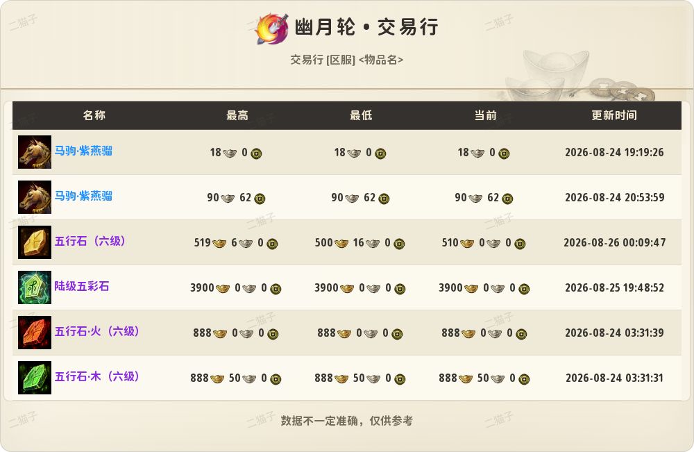交易行