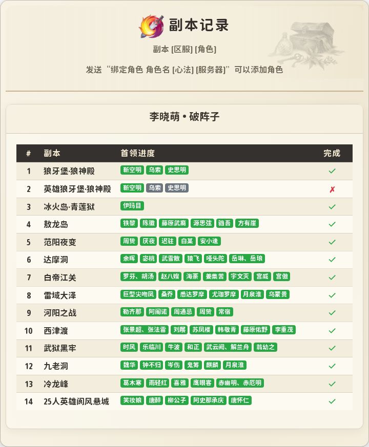 副本进度