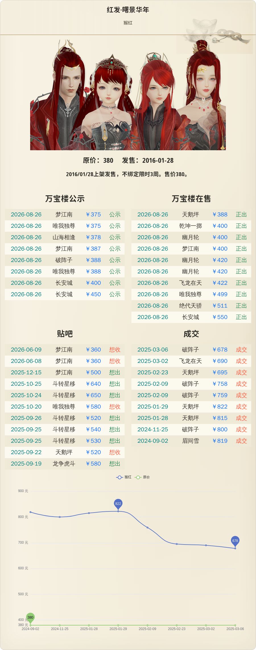 外观物价