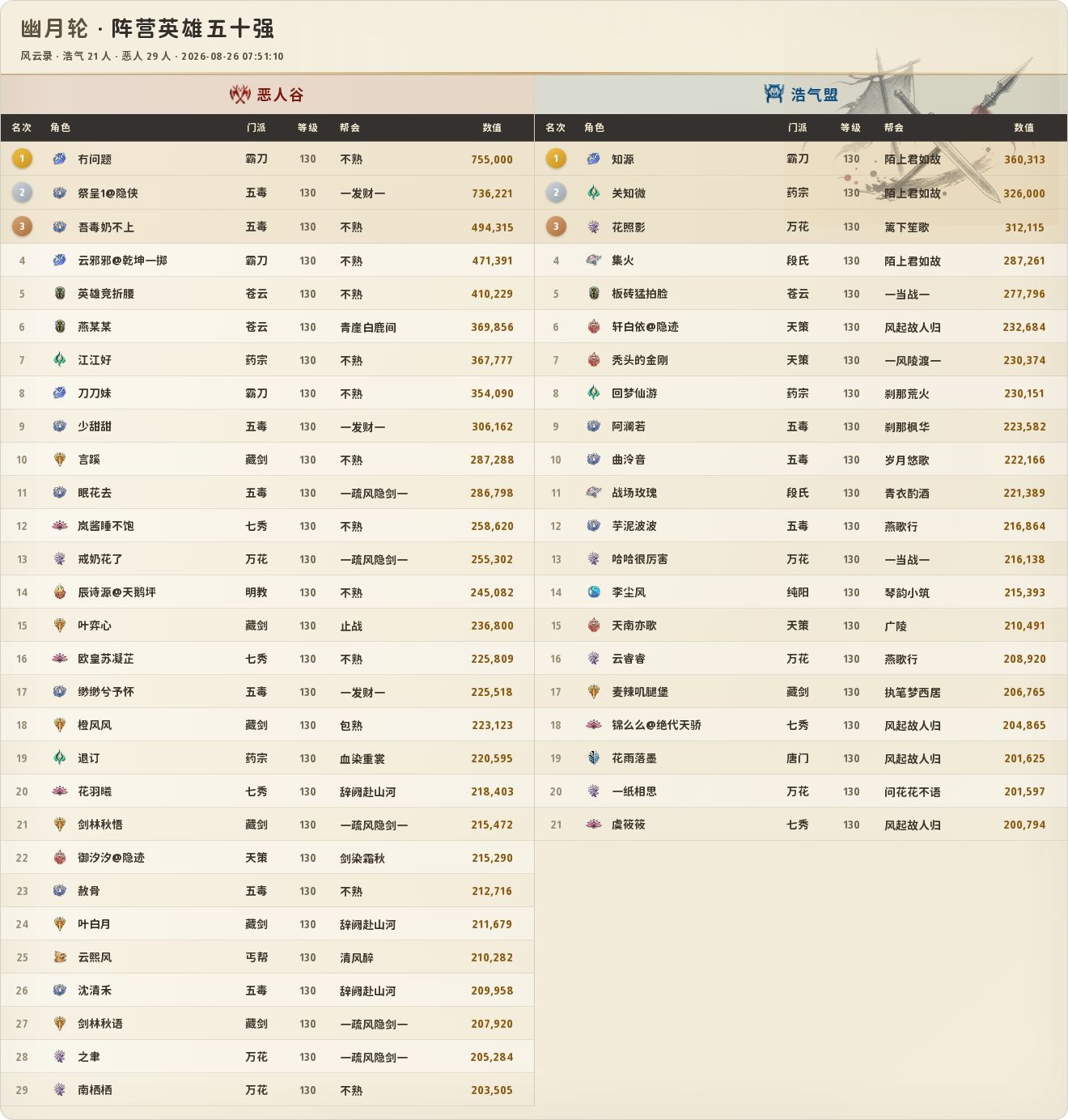 战阶排行