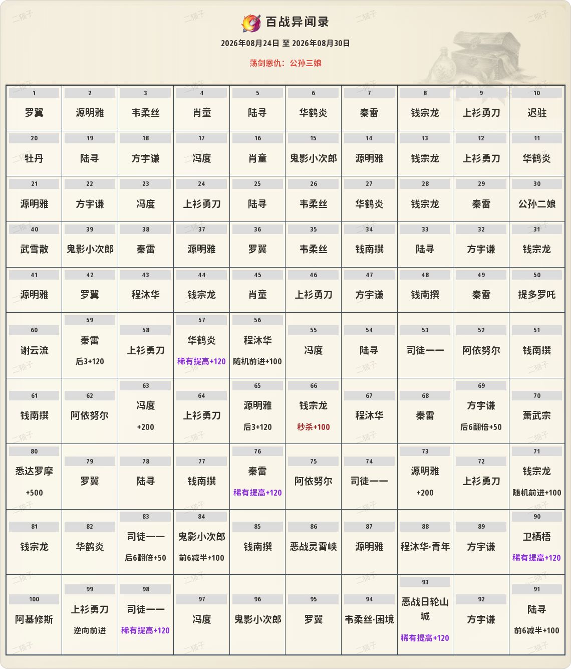 本周百战