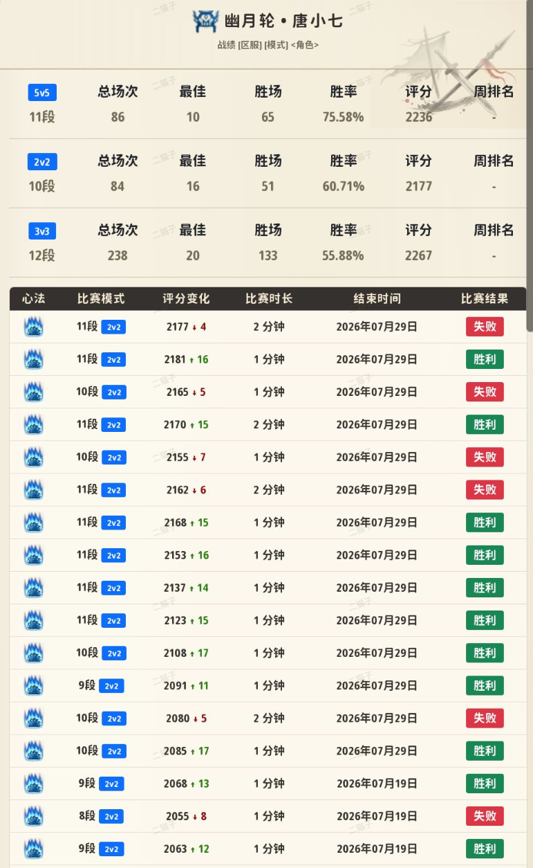 玩家战绩
