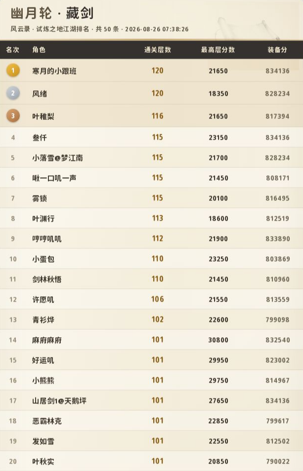 试炼之地排行