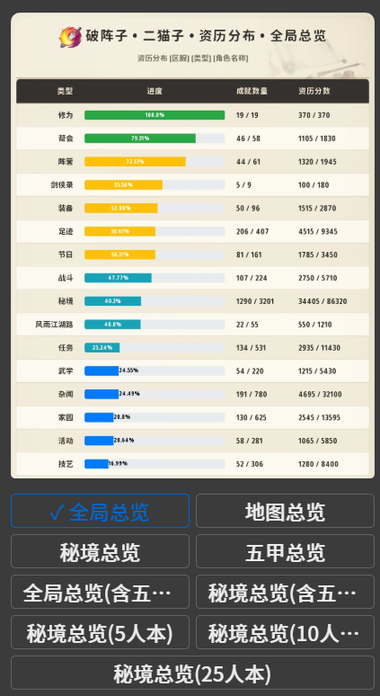 资历分布