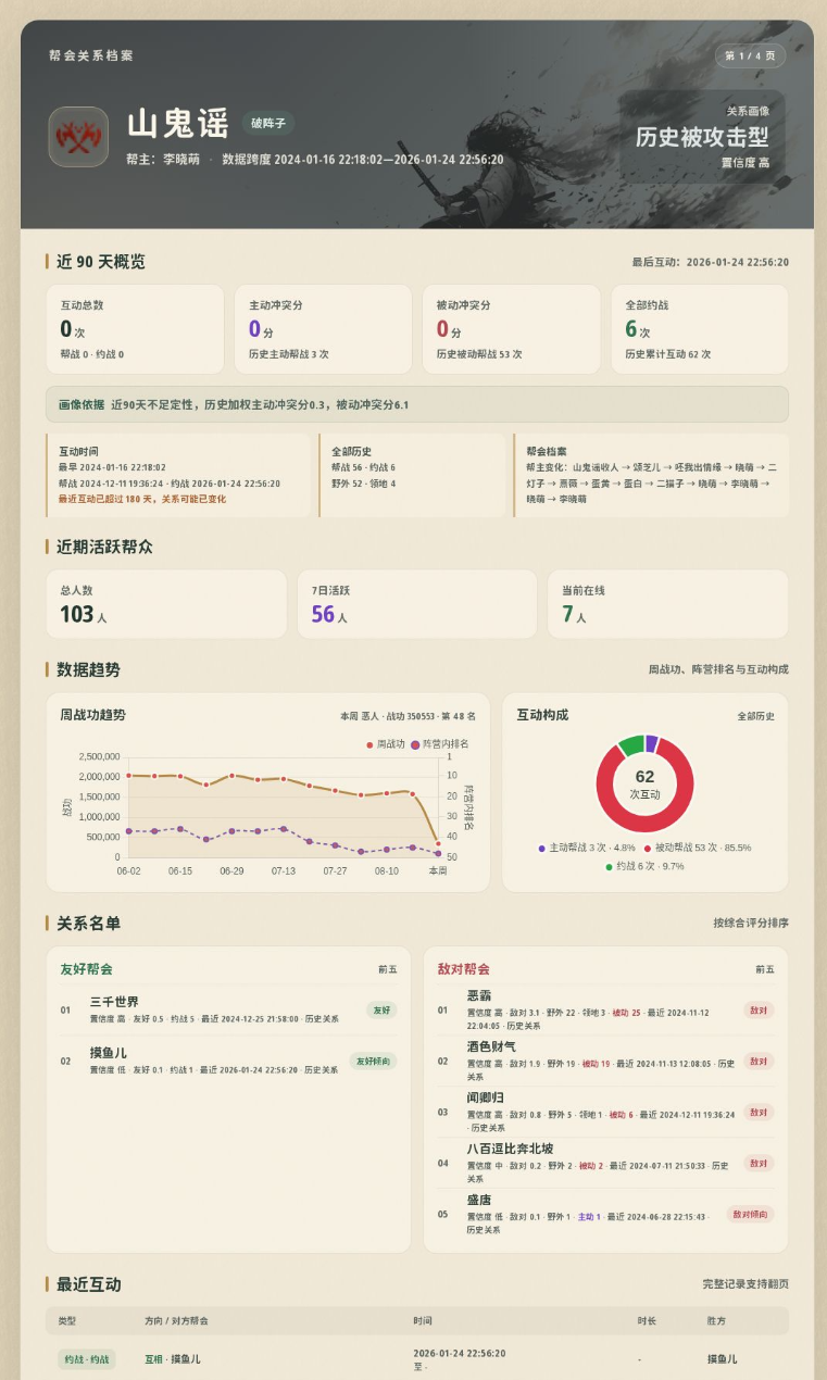 帮会关系查询结果