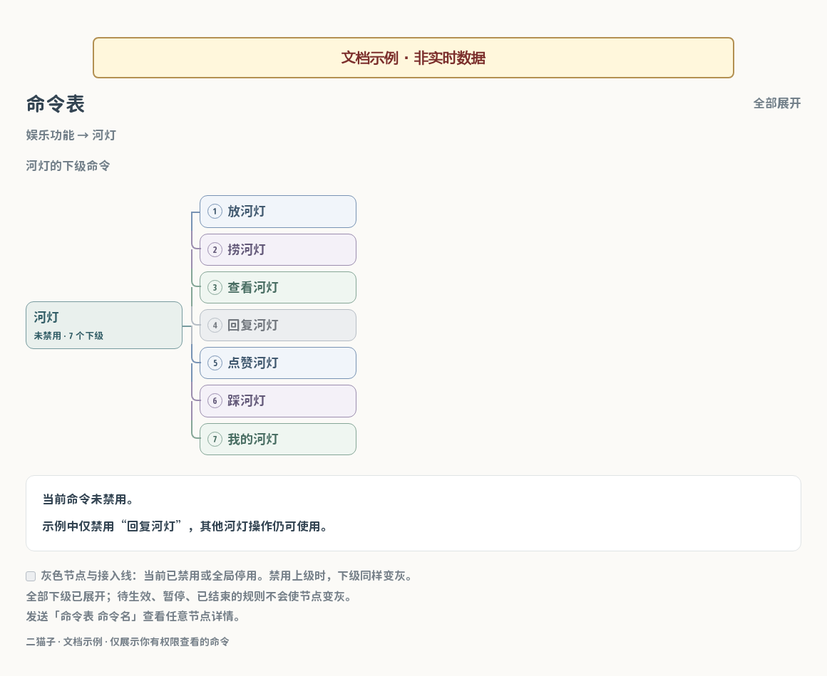 命令表河灯分支示例，灰色节点表示回复河灯已禁用